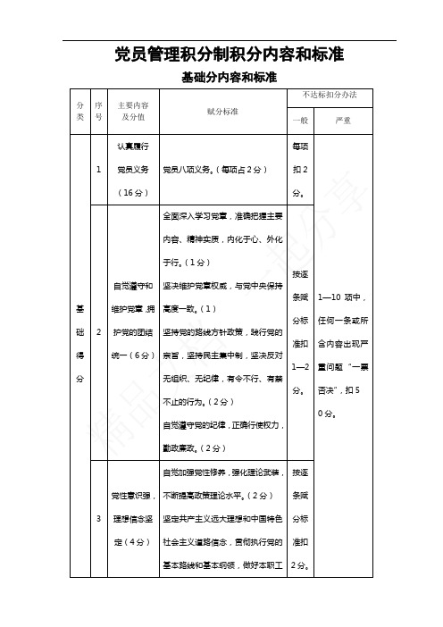 党员积分手册