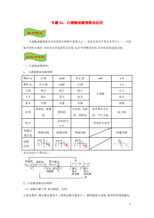 中考物理高频重难点考点专题解读与训练专题01凸透镜成像规律及应用含解析