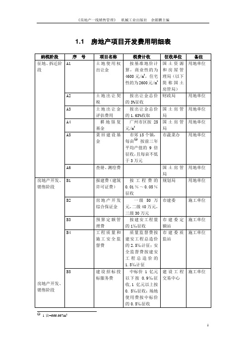 1.1房地产项目开发费用明细表