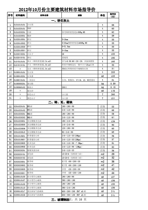 2012.10徐州信息价