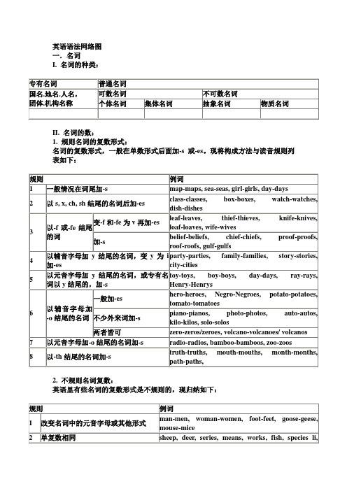 (完整版)仁爱版初中英语语法大全