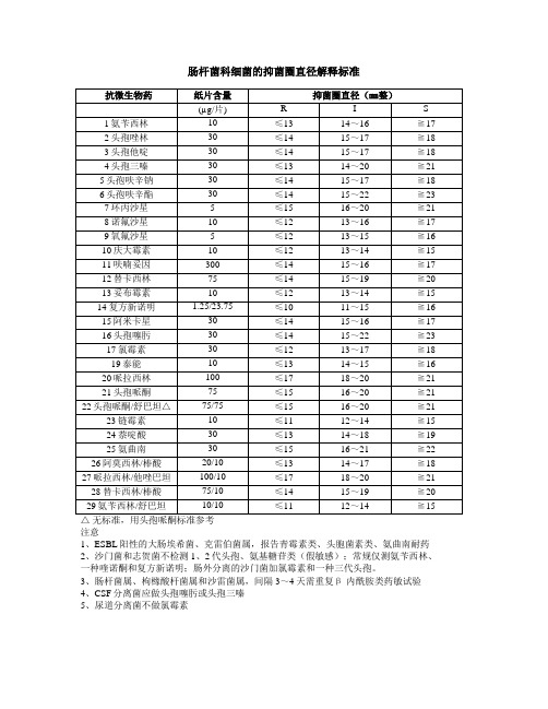 临床微生物检验常用药敏抑菌圈直径解释标准