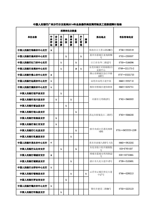 中国人民银行广州分行分支机构2014年业务操作岗位聘用制员工招录招聘计划表