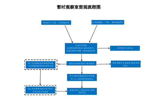 幼儿园防疫流程图