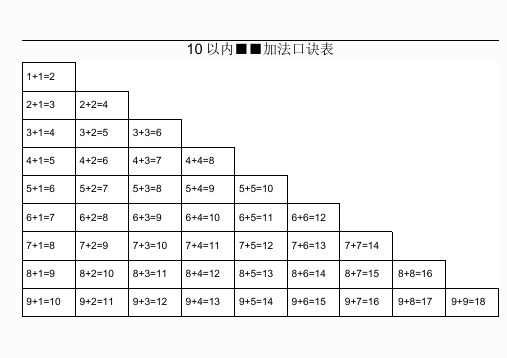 10以内、20以内加减法口诀表(直接打印)