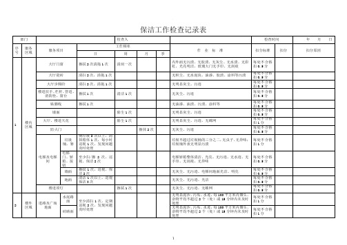 保洁工作周检记录表