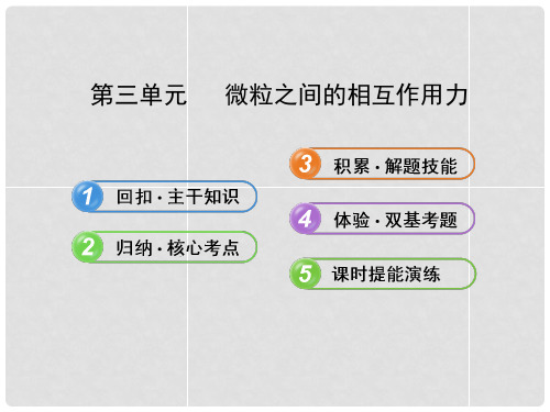 高考化学 5.3 微粒之间的相互作用力课件 苏教版