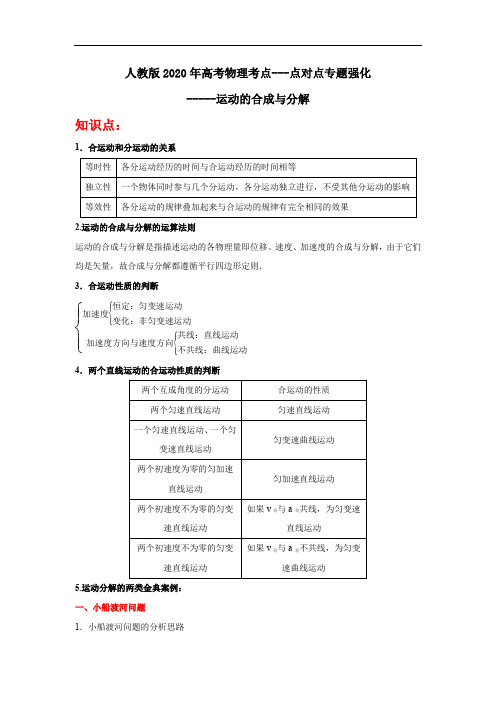 人教版2020年高考物理考点专题强化：运动的合成与分解(小船渡河、绳和杆末端速度分解模型)(含答案)