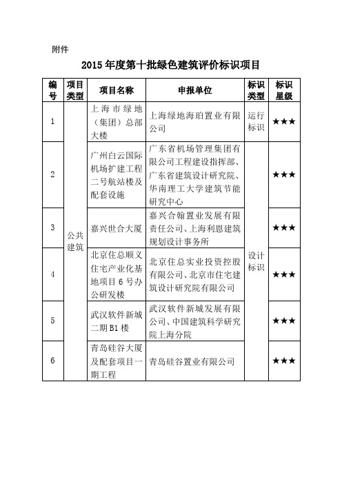 2015年第十批绿色建筑评价标识项目