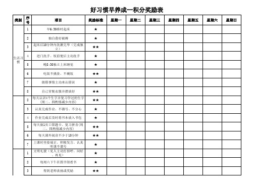 积分奖励表