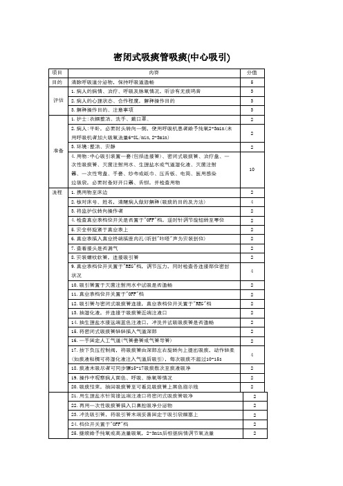 密闭式吸痰管吸痰(中心吸引)操作流程和考核评分