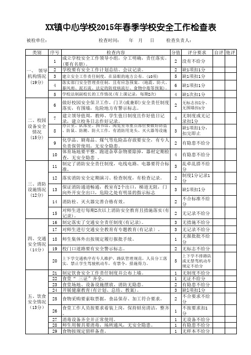 2015年春季学校安全工作检查表