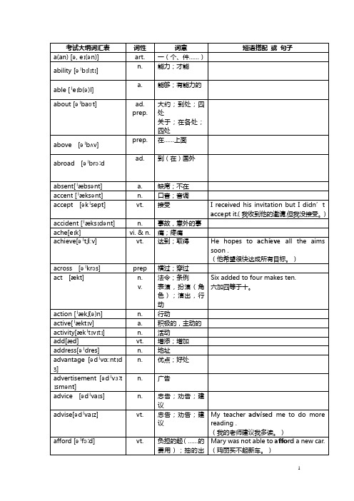 中考英语1600词汇对照表(带音标)