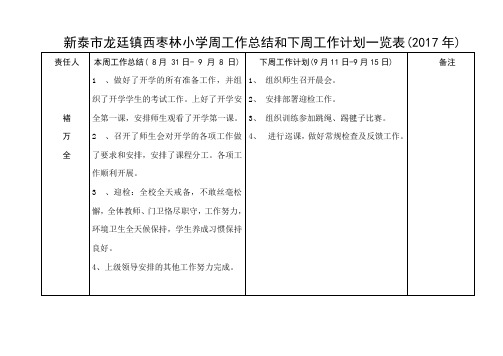 2017.西枣林小学第二学期工作计划总结第二周