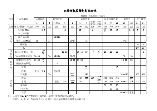 环氧树脂配合比