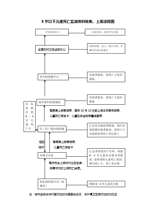 三网监测上报流程图