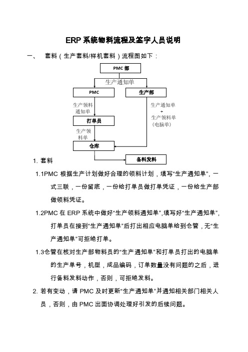 ERP系统物料流程及签字人员说明