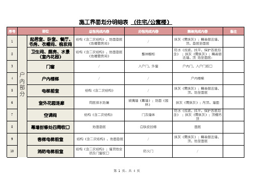 地产公司—精装工程阶段—界面划分通用范例