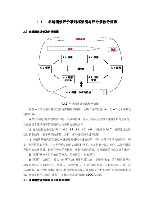 11卓越绩效评价准则框架图与评分条款分值表