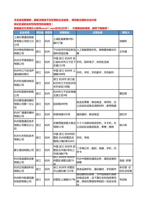 2020新版浙江省移动电话-手机工商企业公司名录名单黄页联系方式大全205家