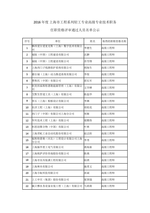 2016上海工程系列轻工专业高级专业技术职务