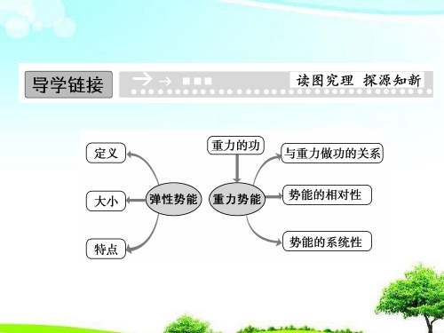 【精选课件】教科版高中物理必修二4.3《势能》课件.ppt