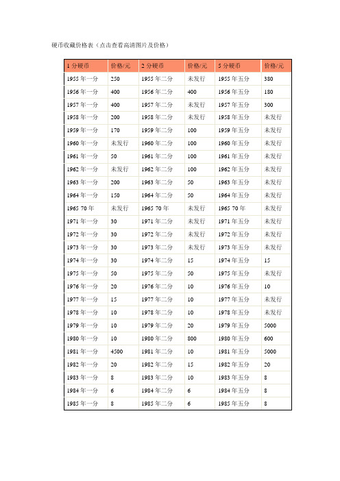 硬币收藏价格表