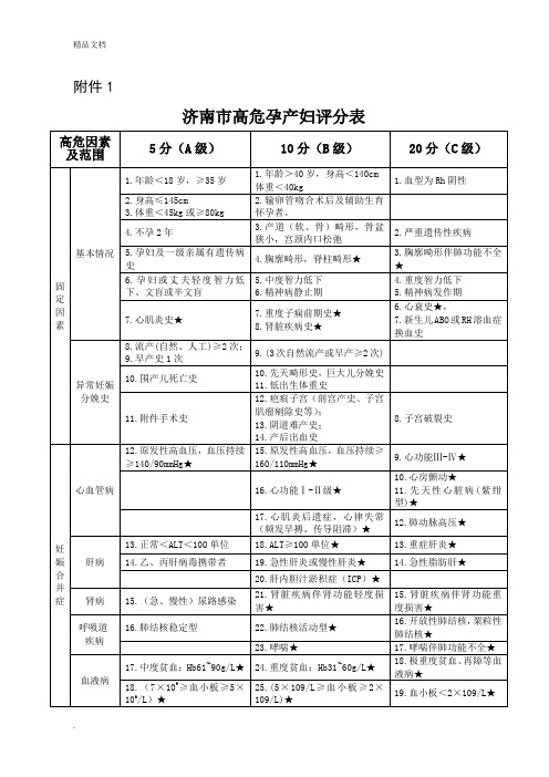 高危孕产妇评价表和登记表