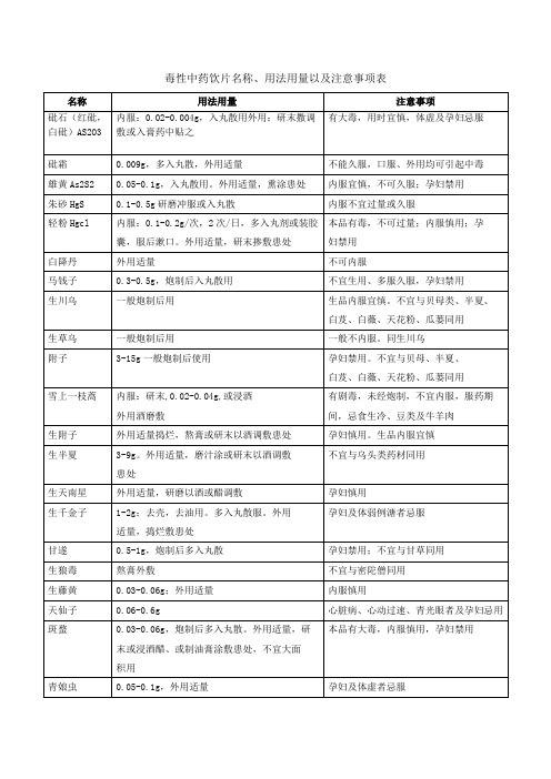 最新整理毒性中药饮片名称、用法用量以及注意事项表