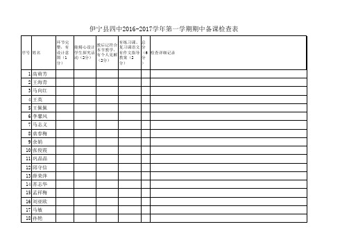 2016--2017学年伊宁县四中教学常规检查汇总表