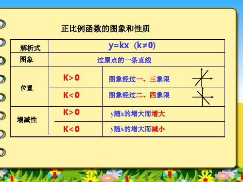 九年级数学下册课件-26.1.2 反比例函数的图象和性质30-人教版