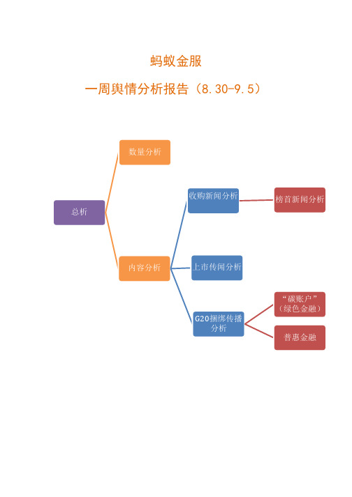 蚂蚁金服 一周舆情分析报告(8.30-9.5)