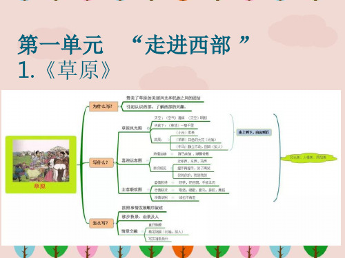 人教版五年级下册《全册思维导图+单元主题》课件ppt