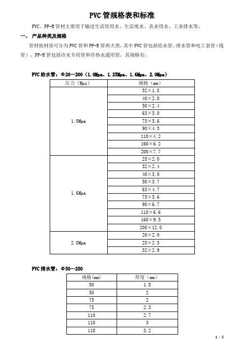 PVC排水管规格表