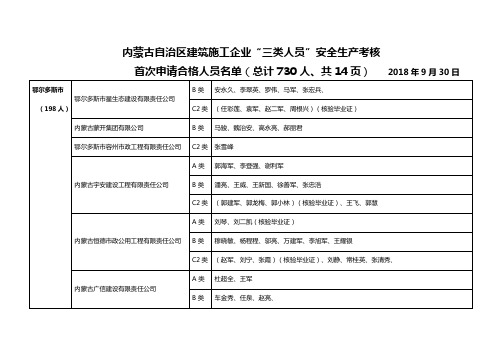 内蒙古自治区建筑施工企业三类人员安全生产考核