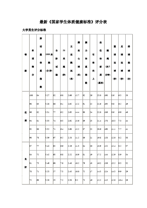 最新国家学生体质健康标准评分表