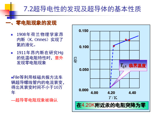 物理超导电性最后ppt课件