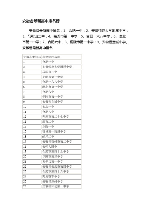 安徽省最新高中排名榜