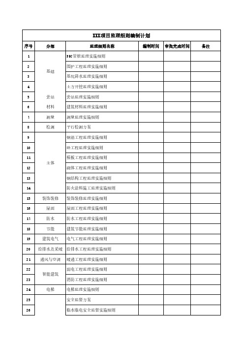 监理实施细则编制计划