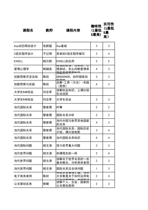 广外校内通选课建议