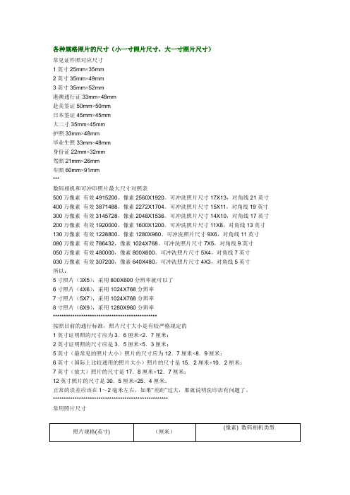 各种照片尺寸对照表