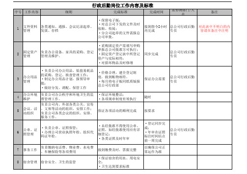 行政后勤各岗位工作内容及标准