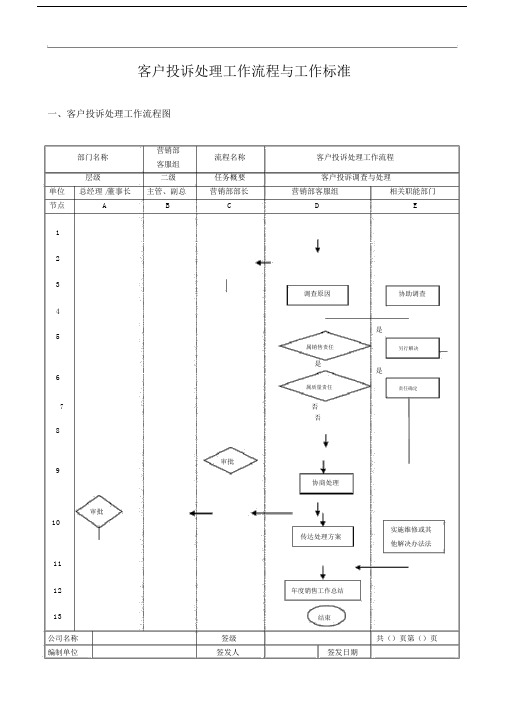 客户投诉处理工作流程与工作.docx