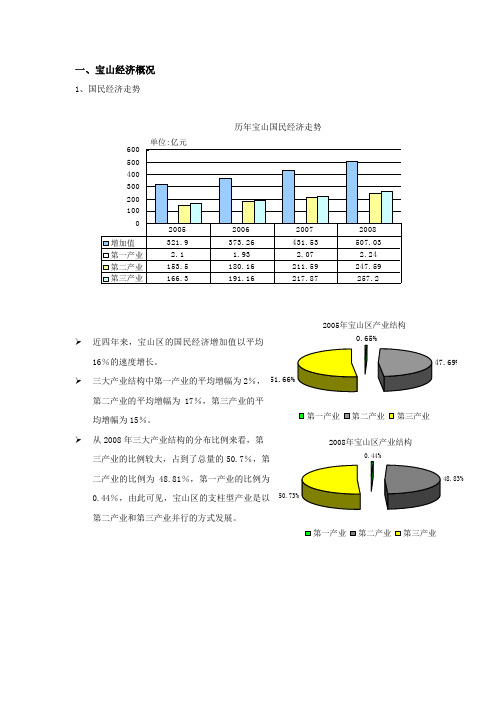 上海宝山小辣椒商业地块市场定位报告_48页_2008年