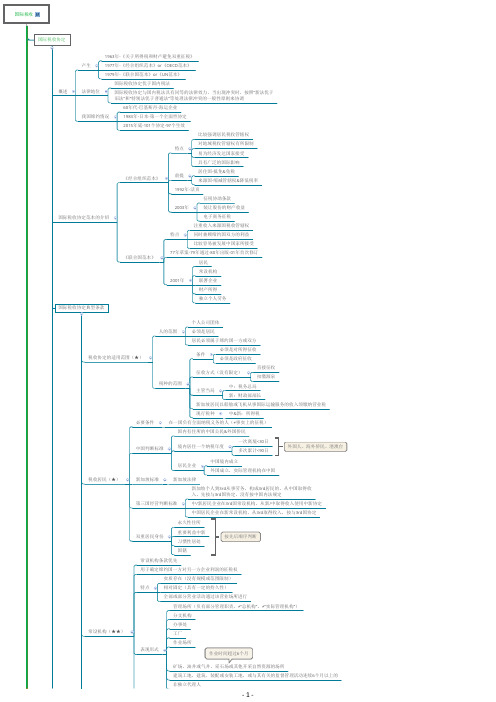 CPA-税法-思维导图-12 国际税收