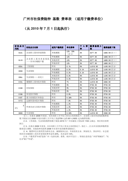 广州市社保费险种 基数 费率表