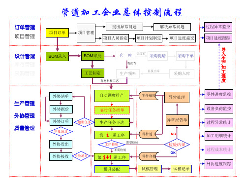 机械流程图(机械版)