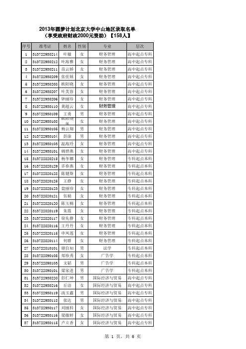 2013年秋北京大学圆梦计划 中山市录取名单(9月25日更新)