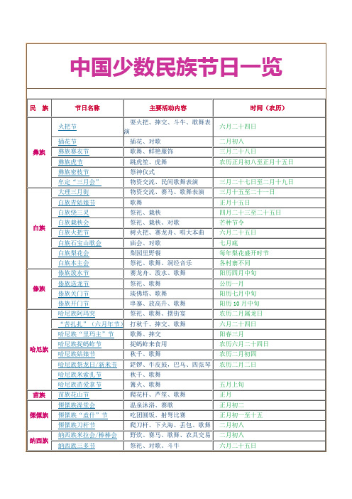 中国少数民族节日一览