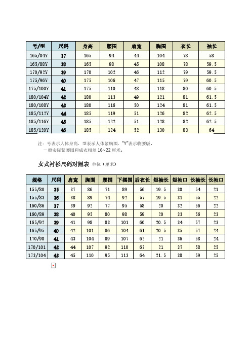 超详细各类衣服尺码